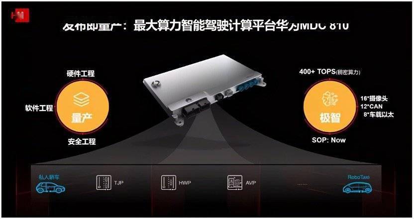 华为生态系统产品_智能配件在华为生态系统中的作用_华为生态类功能