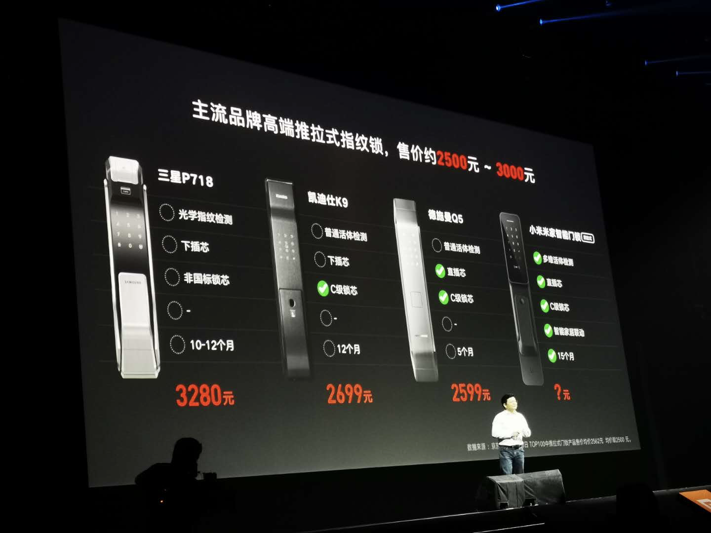 小米全屋智能,家居与科技的完美结合_小米智能家居组合玩法_小米家居黑科技