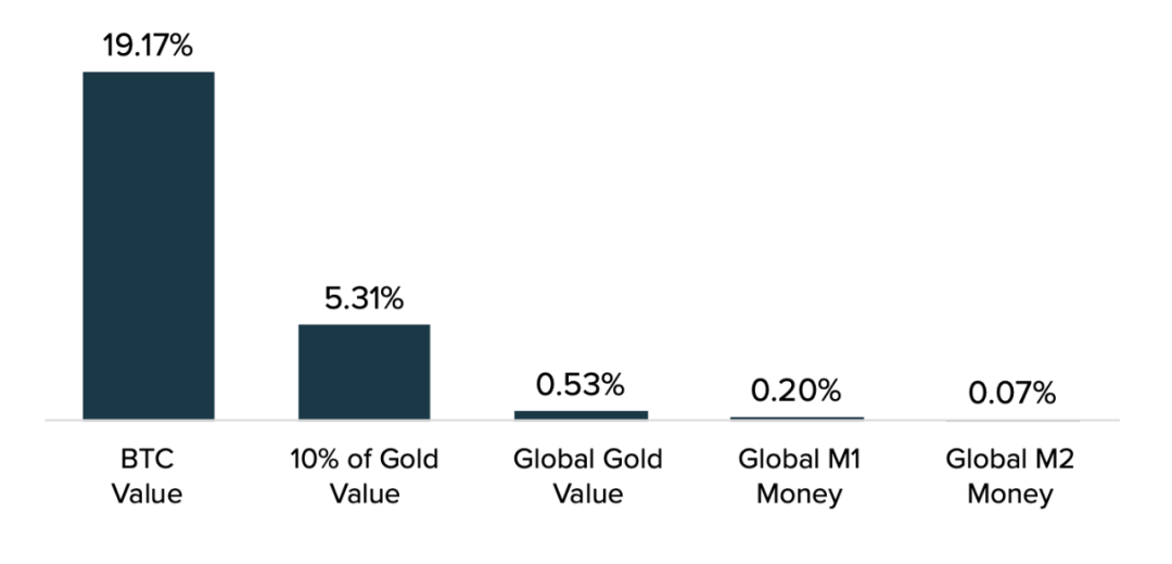 资产评估价值理论_如何评估USDT在资产管理中的价值?_资产评估价值与资产交易中