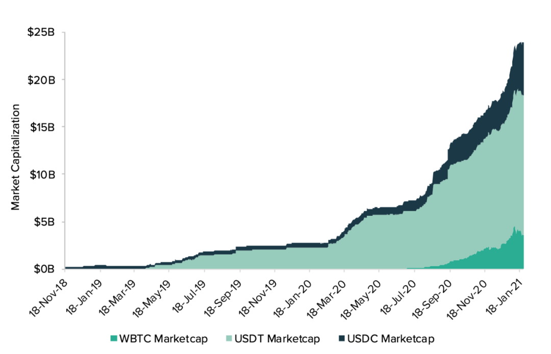 资产评估价值理论_资产评估价值与资产交易中_如何评估USDT在资产管理中的价值?