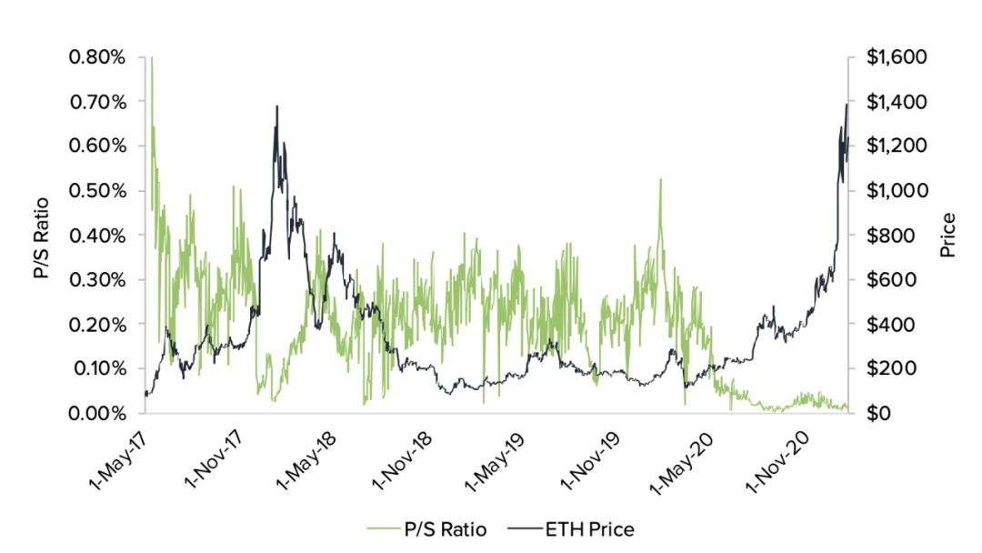 资产评估价值与资产交易中_如何评估USDT在资产管理中的价值?_资产评估价值理论