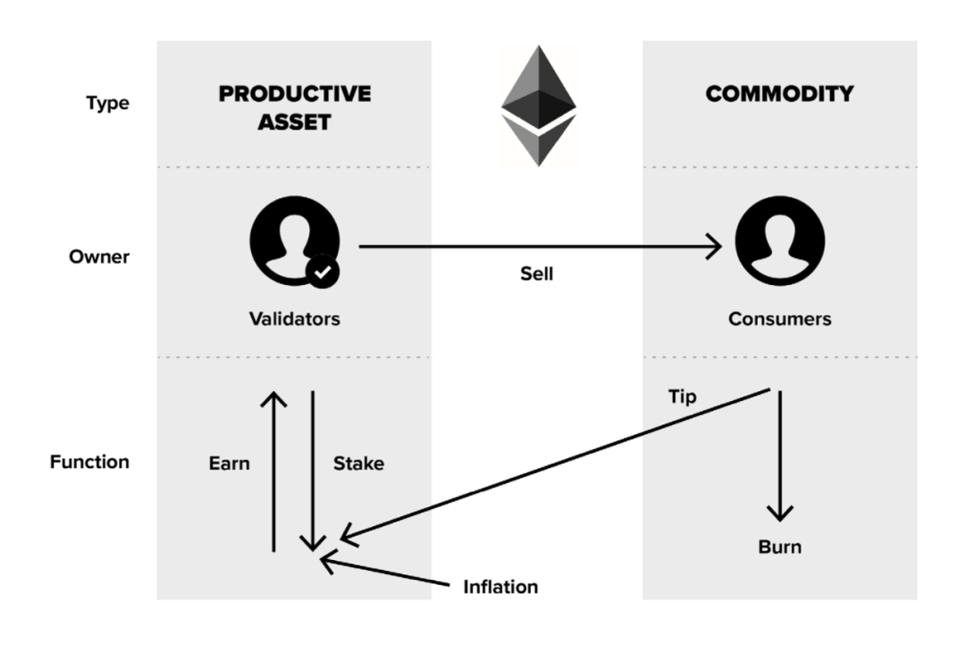 资产评估价值与资产交易中_资产评估价值理论_如何评估USDT在资产管理中的价值?
