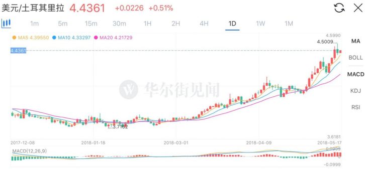 因币值波动而引起的_因币值波动而引起的国际_分析近期市场波动的原因:数字货币投资者需知的经济与政治因素