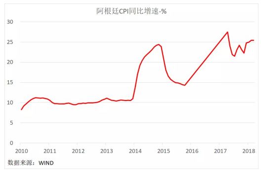 因币值波动而引起的国际_因币值波动而引起的_分析近期市场波动的原因:数字货币投资者需知的经济与政治因素