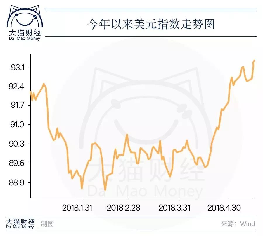 因币值波动而引起的国际收支_分析近期市场波动的原因:数字货币投资者需知的经济与政治因素_因币值波动而引起的