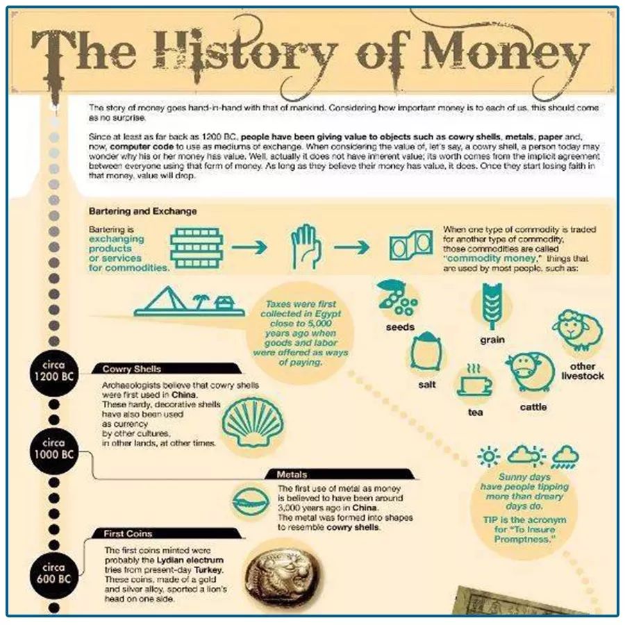 分析区块链技术的未来趋势:如何推动数字货币的普及与接受程度_区块链货币的发展趋势_区块链数字货币的趋势图