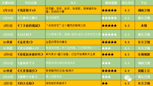 华晨宇去当嘉宾的综艺_华晨宇加入综艺节目,挑战全新角色_音乐综艺华晨宇