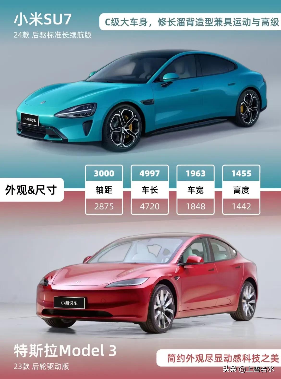 实测续航643公里,小米汽车实力如何?_实测续航643公里,小米汽车实力如何?_实测续航643公里,小米汽车实力如何?