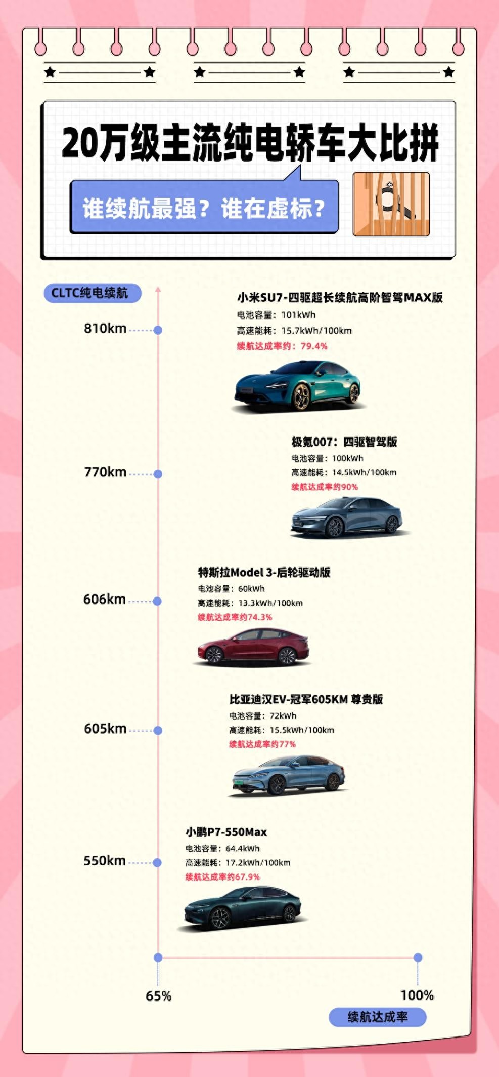 实测续航643公里,小米汽车实力如何?_实测续航643公里,小米汽车实力如何?_实测续航643公里,小米汽车实力如何?