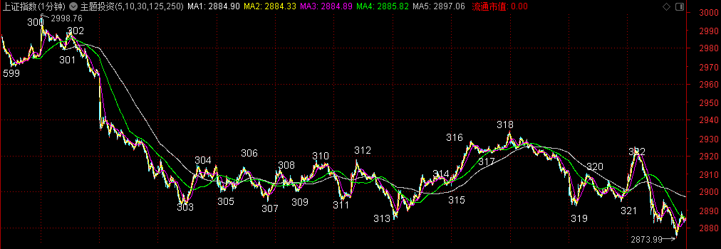 虚拟货币的市场情绪分析_阐述货币虚拟化的逻辑过程_虚拟币情绪指数