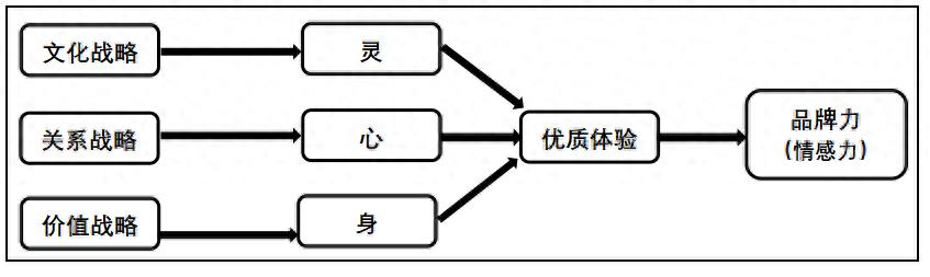 兰博基尼品牌价值内涵_兰博基尼的品牌定位_如何利用兰博基尼提升个人品牌形象?
