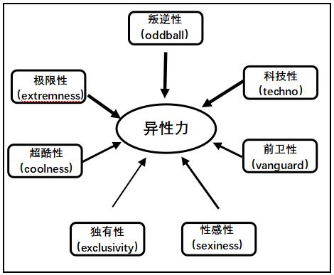 兰博基尼的品牌定位_兰博基尼品牌价值内涵_如何利用兰博基尼提升个人品牌形象?