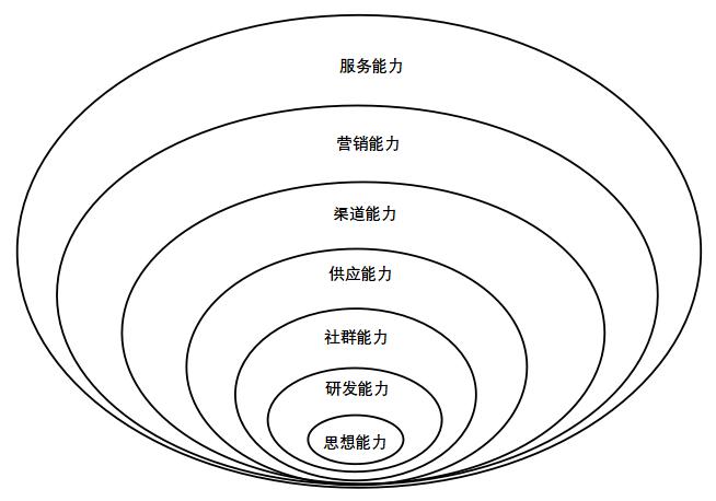 兰博基尼的品牌定位_如何利用兰博基尼提升个人品牌形象?_兰博基尼品牌价值内涵