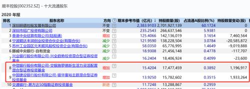 顺丰罕见一字跌停!王卫紧急接待淡水泉、兴全等120位投资者,回答了16个关键问题……
