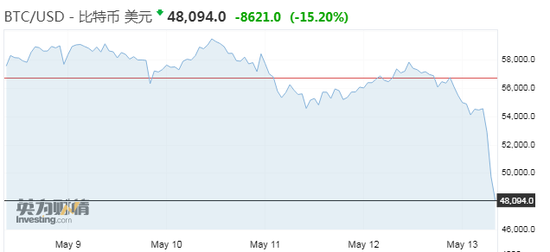 从投资角度看数字货币的价值_数字货币怎么判断价格与价值_数字货币价值尺度