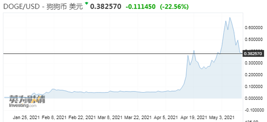 数字货币怎么判断价格与价值_从投资角度看数字货币的价值_数字货币价值尺度