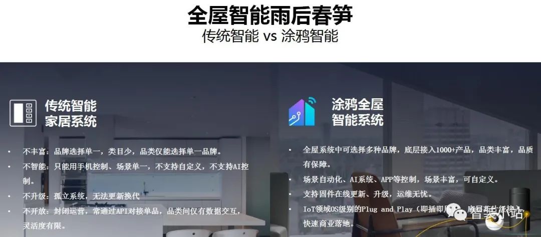 如何打造小米全屋智能家居_小米智能设备_小米全屋智能:设备管理的完美解决方案