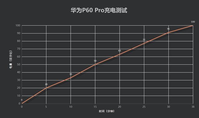 华为P60 Pro评测:屏幕、通信、系统、续航全方位解析