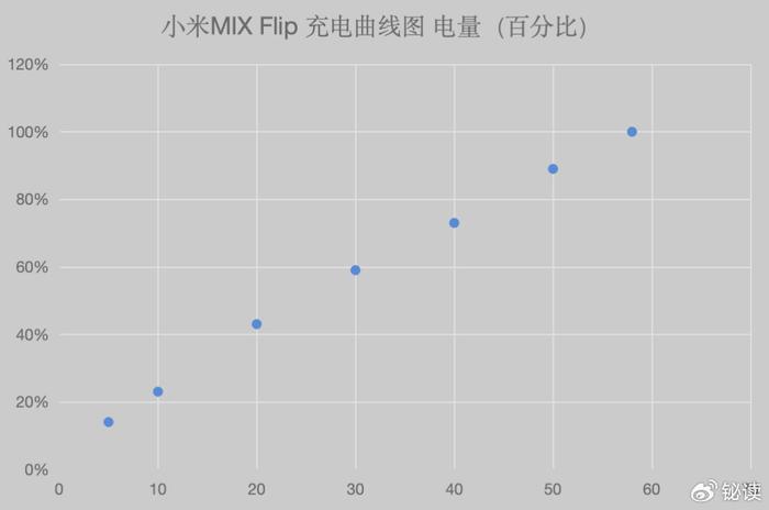 龙铠架构对小米14性能提升的影响_龙铠架构对小米14性能提升的影响_龙铠架构对小米14性能提升的影响