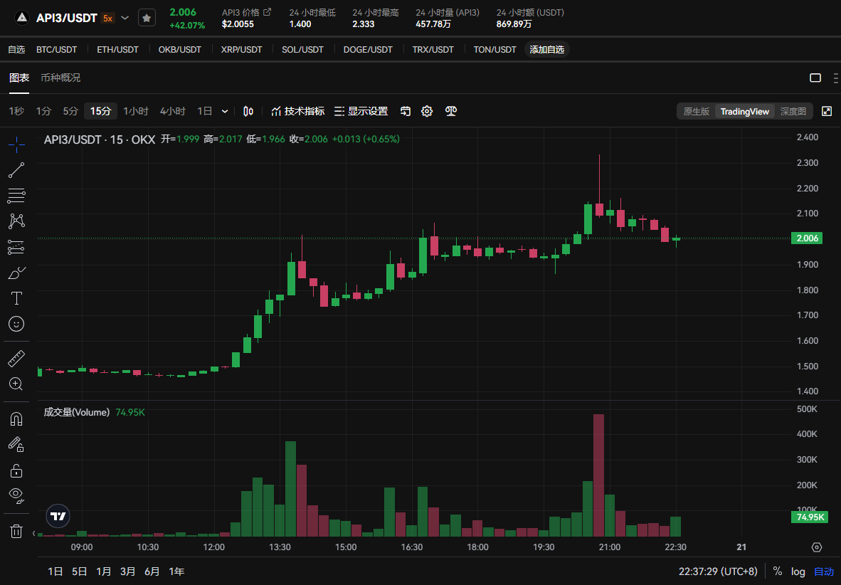 国际风险投资案例_如何通过USDT管理国际投资风险?_国际投资的风险管理