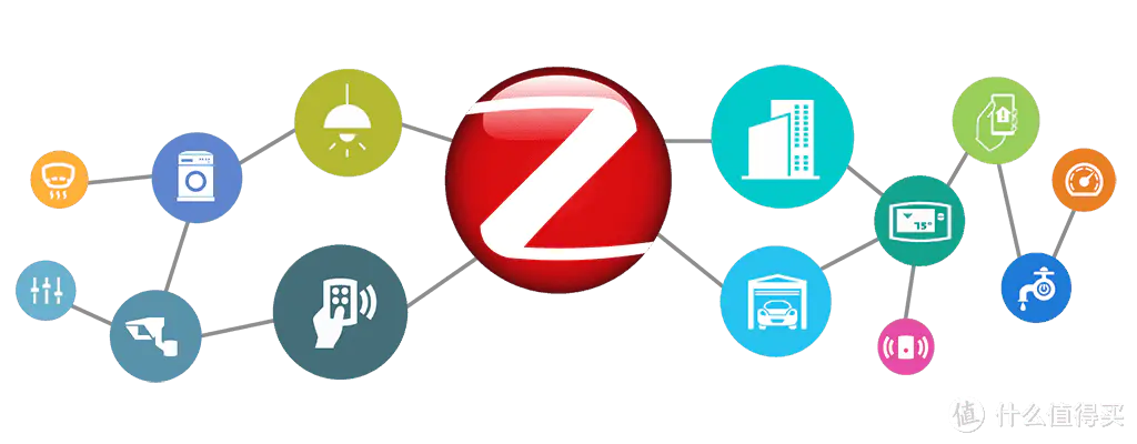 全屋小米智能家居装修必读:核心产品如何选择?电源预留几个?装修怎么布线?