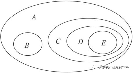 虚拟现实技术与虚拟货币的融合发展：未来的数字经济_虚拟数字货币的价值_数字货币是虚拟经济