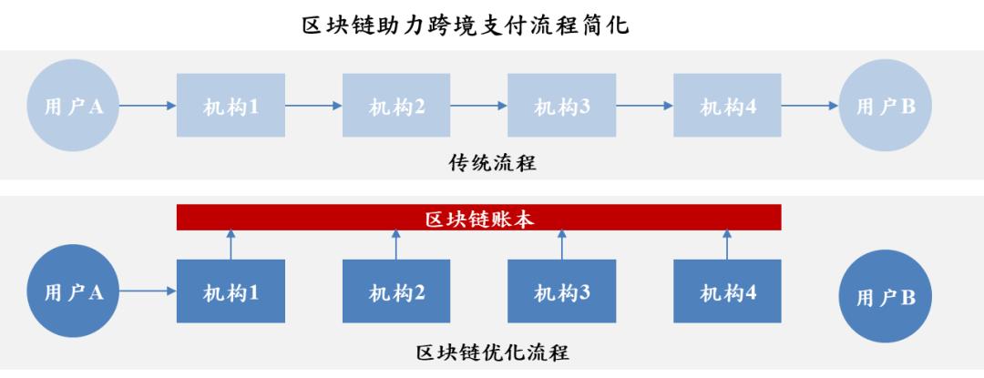 加密货币如何改变用户隐私保护的局面:区块链技术的优势解析_隐私计算区块链_区块链的隐私保护方案是什么