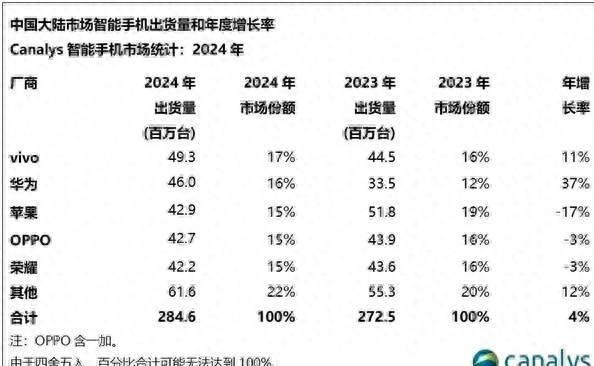 小米手机市场机会分析_小米手机的挑战与机遇:市场回顾_小米手机市场竞争策略研究