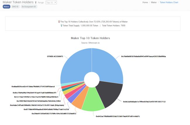 社区币值管理可靠吗7_评估币种的社区参与度:如何影响市场价格与走势_得壹元宝价格及市场走势