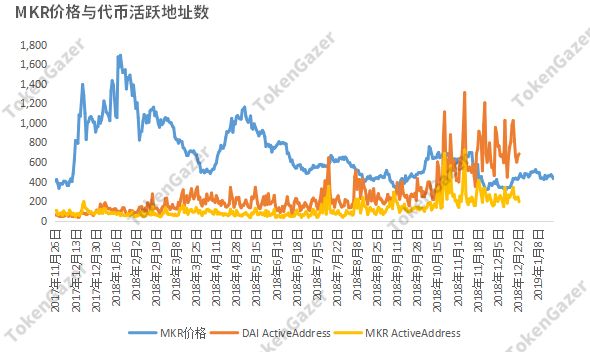 得壹元宝价格及市场走势_社区币值管理可靠吗7_评估币种的社区参与度:如何影响市场价格与走势