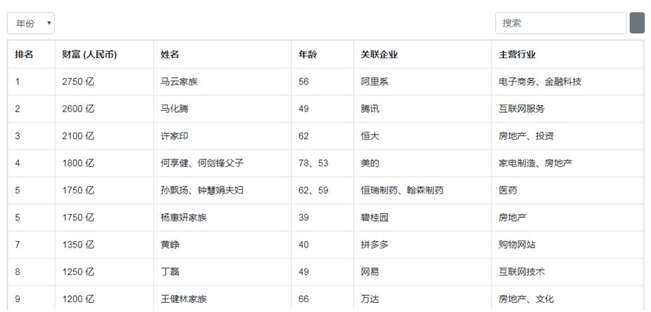 何享健旗下的上市公司_何享健与品牌价值的提升_何享健投资