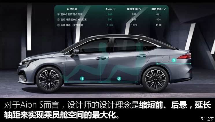 广汽新能源 Aion S 2019款 魅630 Max