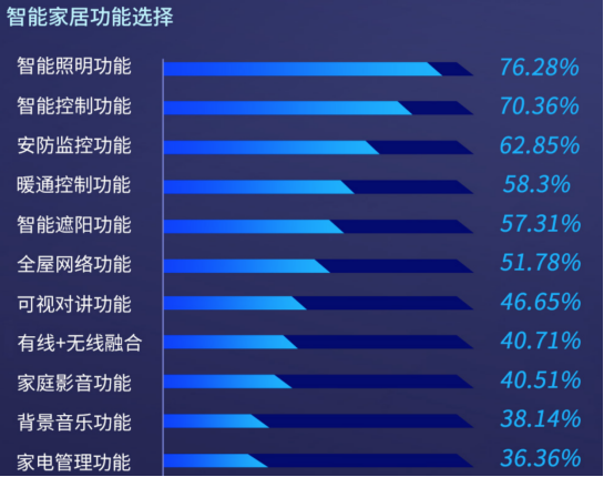 小米智能家居稳定性如何_小米智能家庭定制_系统稳定性的保障:小米全屋智能的承诺