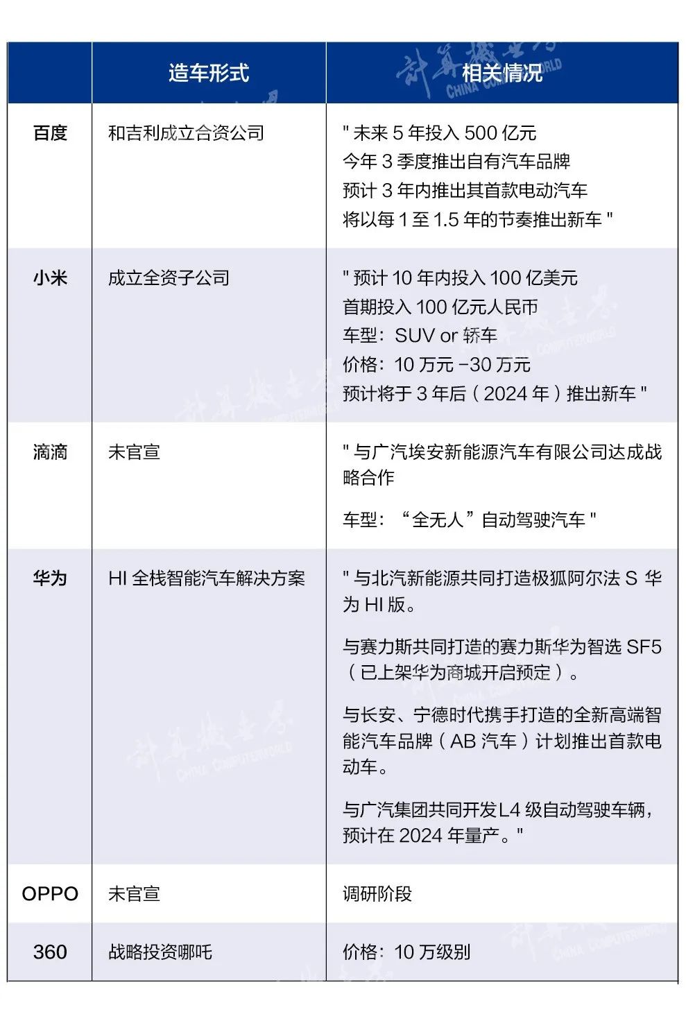 小米驾乘险下架了吗_小米涉足汽车_驾驶者的信心：小米汽车提供的安全保障