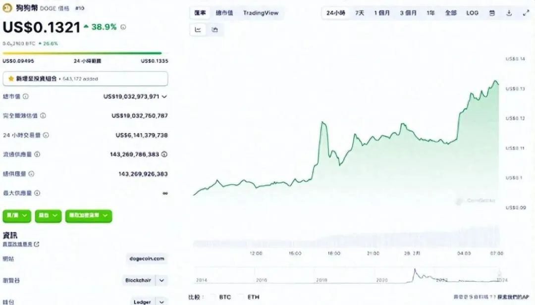 狗狗币是货币的未来_分析狗狗币的经济模型:如何影响价格与供应_狗狗币市场分析