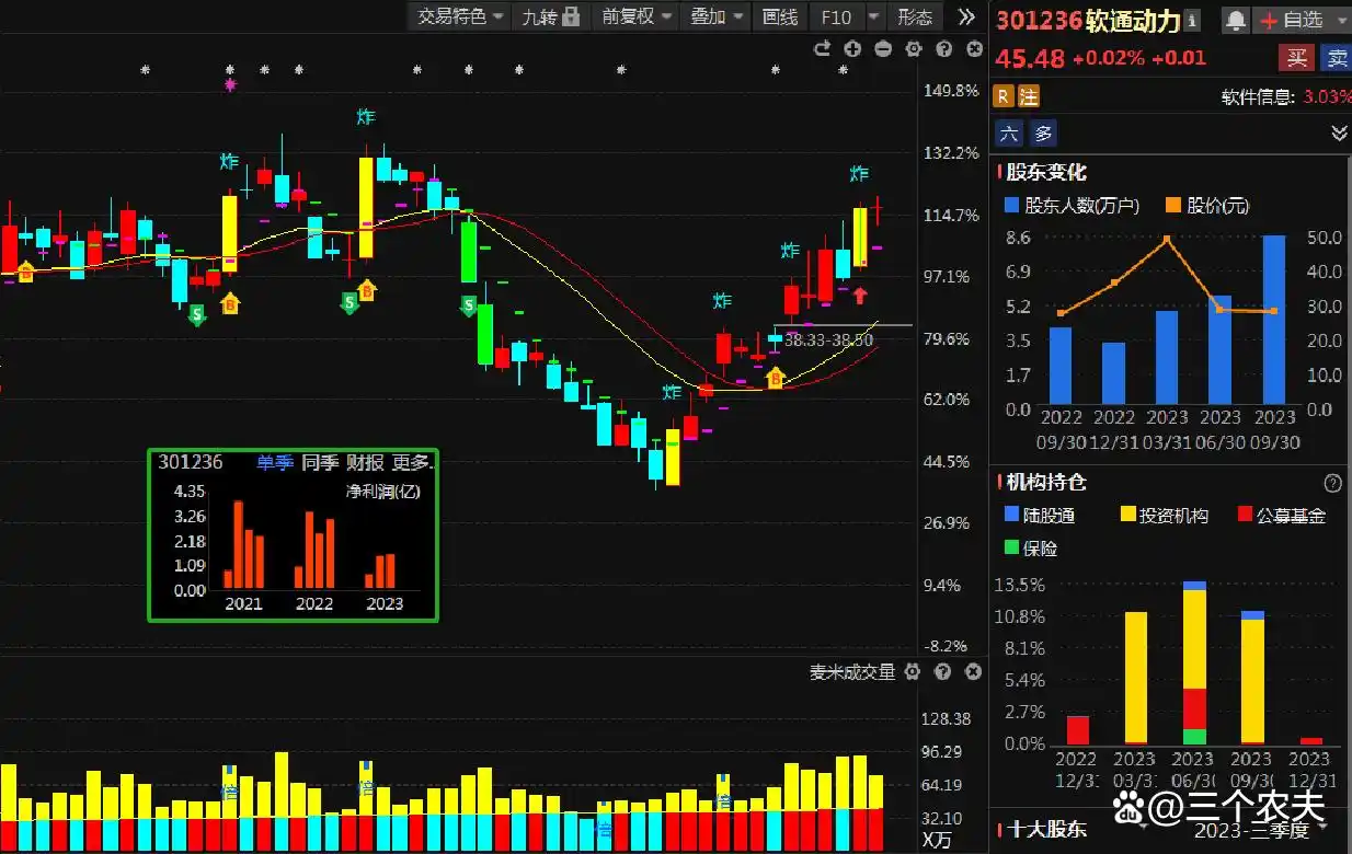 伙伴关系和合作关系_合作伙伴关系维护_王卫与行业合作伙伴的关系
