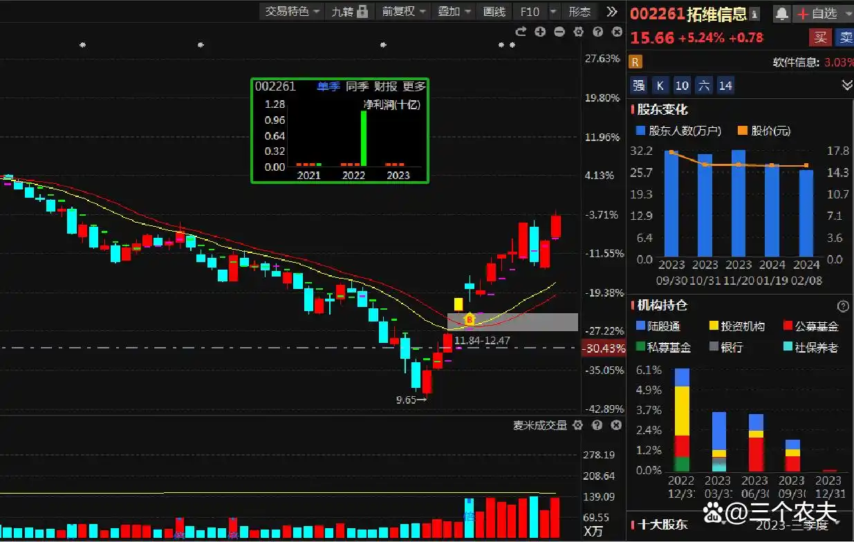 伙伴关系和合作关系_合作伙伴关系维护_王卫与行业合作伙伴的关系