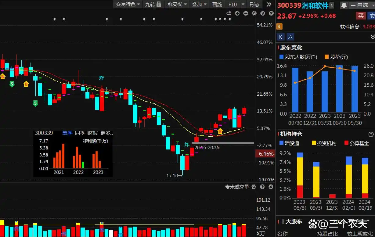 伙伴关系和合作关系_合作伙伴关系维护_王卫与行业合作伙伴的关系
