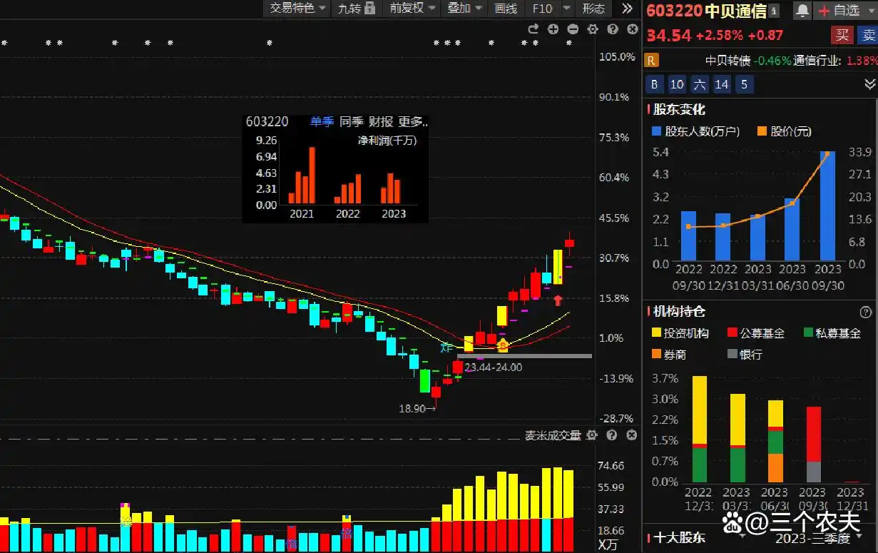 伙伴关系和合作关系_合作伙伴关系维护_王卫与行业合作伙伴的关系