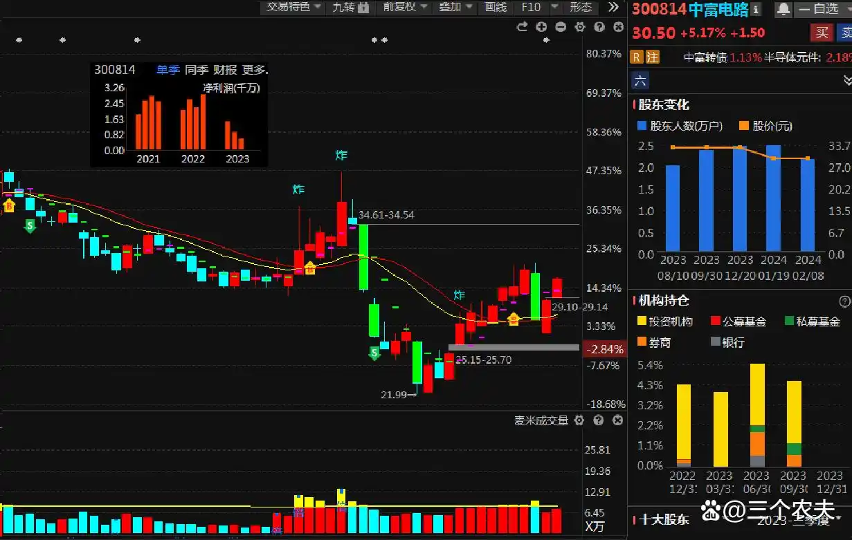 伙伴关系和合作关系_合作伙伴关系维护_王卫与行业合作伙伴的关系