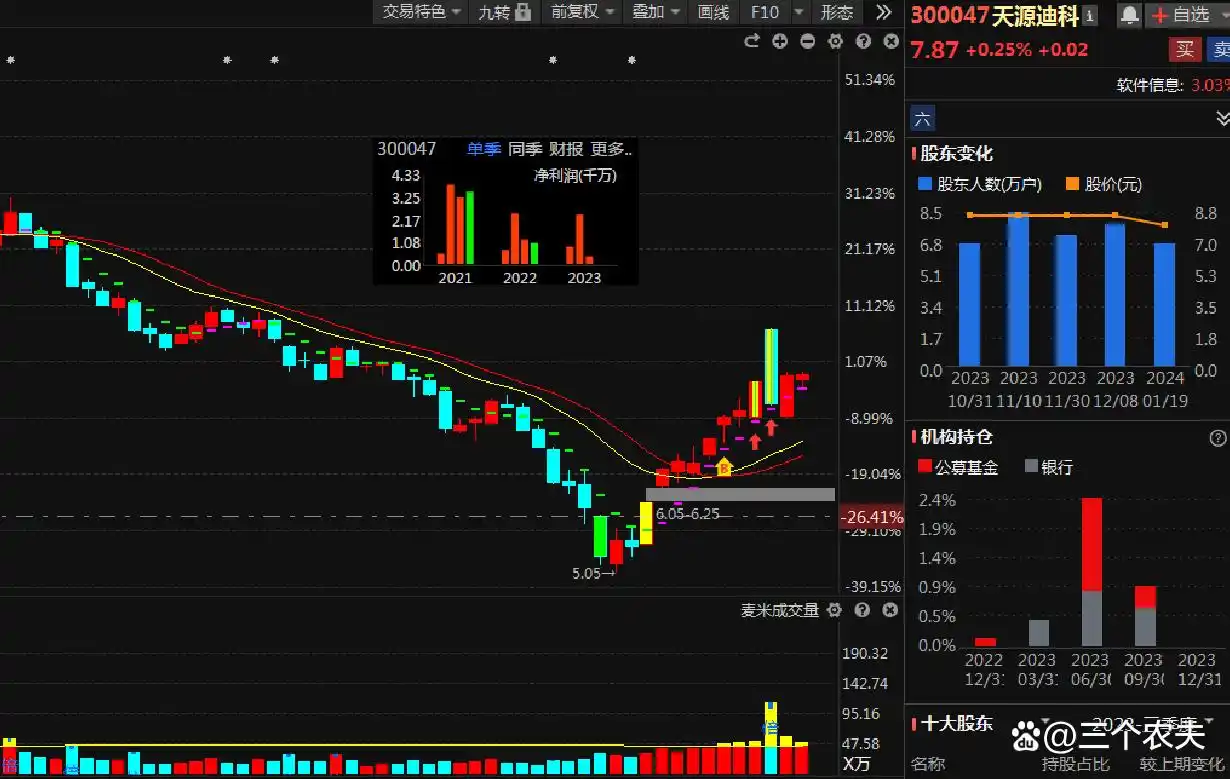 王卫与行业合作伙伴的关系_合作伙伴关系维护_伙伴关系和合作关系