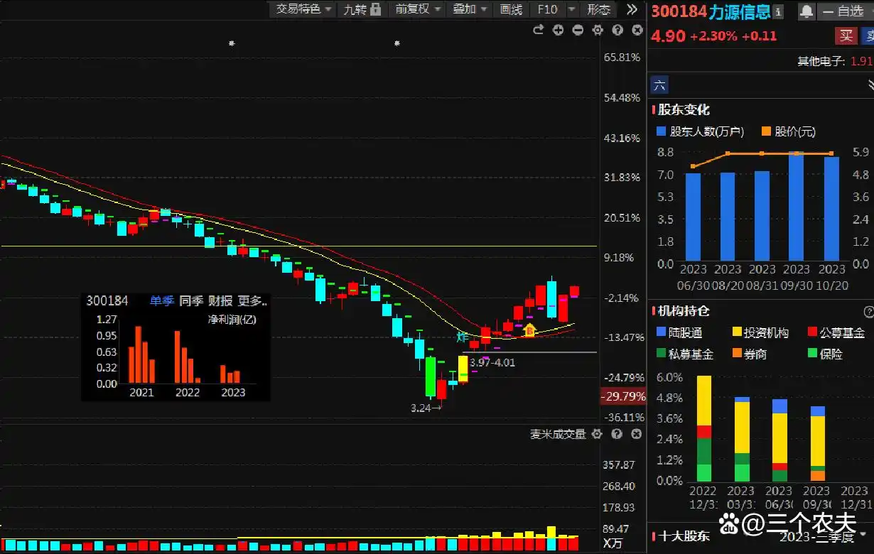王卫与行业合作伙伴的关系_伙伴关系和合作关系_合作伙伴关系维护