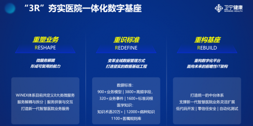 王卫与行业合作伙伴的关系_合作伙伴关系管理系统_伙伴关系和合作关系