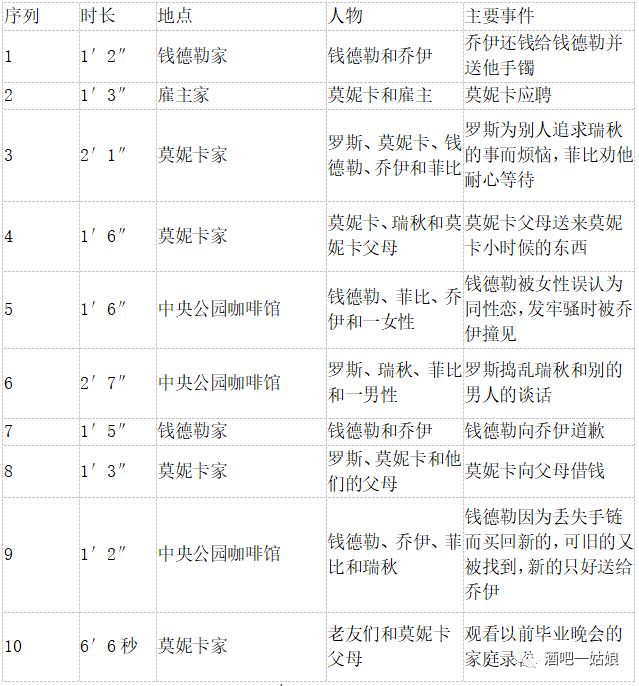 周星驰与不同文化背景的交流_周星驰的背景和势力_周星驰的文化