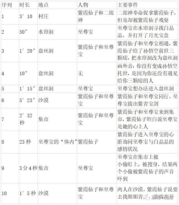 周星驰与不同文化背景的交流_周星驰的背景和势力_周星驰的文化