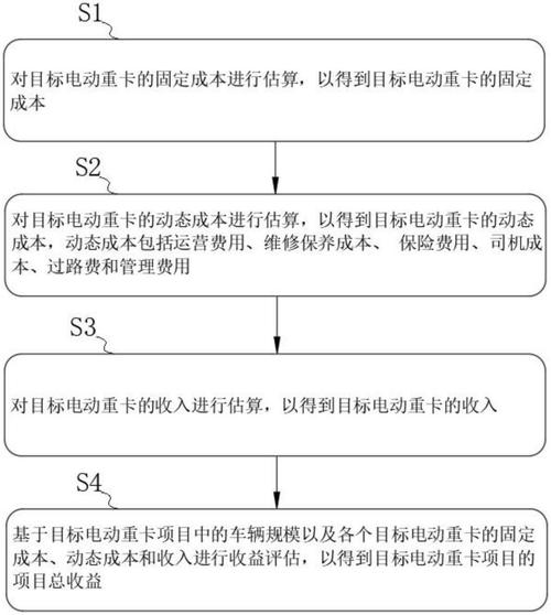 如何在tp官方正版下载中识别高潜力项目,制定投资策略?_什么是潜力分析_潜力股测试