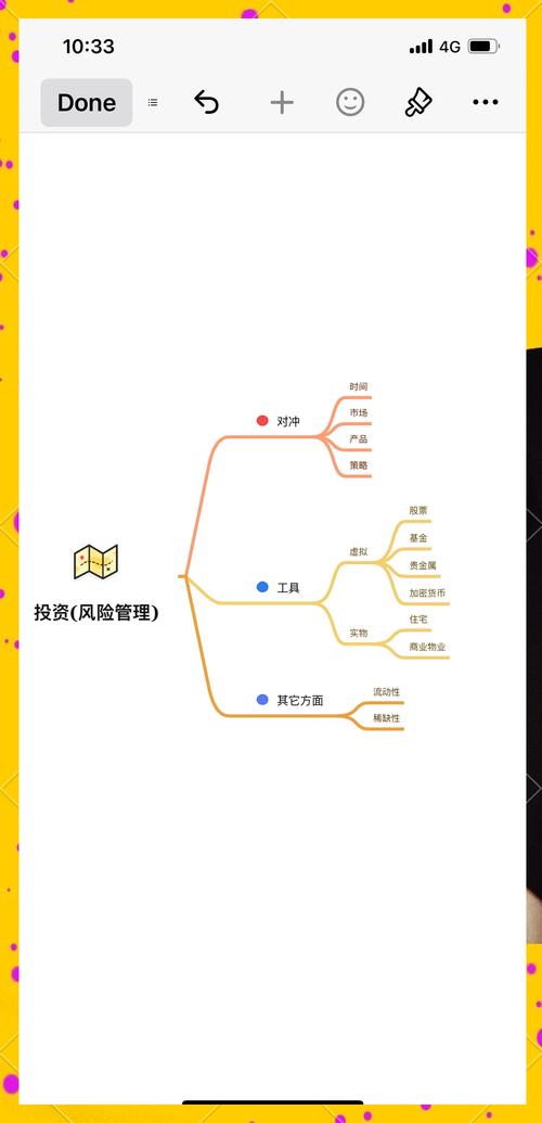 规避风险图片_如何在tp官方正版下载中利用分析工具规避投资风险?_什么是规避风险策略