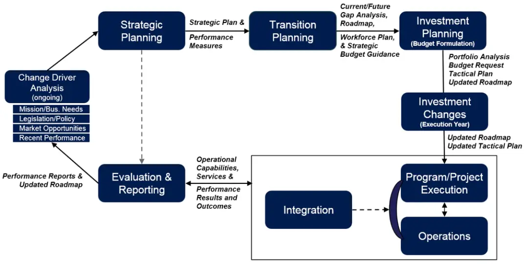 数字化转型数字资产_数字资产量化交易软件_资产管理中的数字转型：USDT的力量
