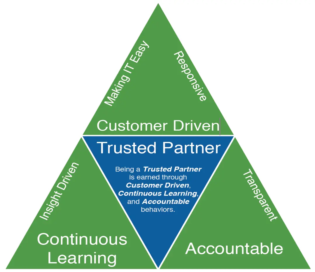 数字化转型数字资产_资产管理中的数字转型：USDT的力量_数字资产量化交易软件