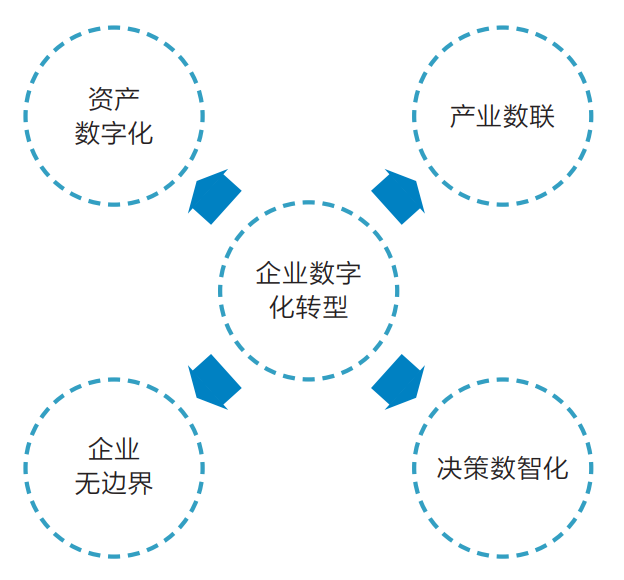 数字资产att_资产管理中的数字转型：USDT的力量_数字资产att一路上涨